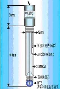 Bộ Đo pH, Bộ Hiển Thị pH, Bộ Điều Khiển pH, Điện Cực Đo pH, Sensor đo pH tự động