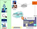 Bảng giá Cho thuê tổng đài IP PBX