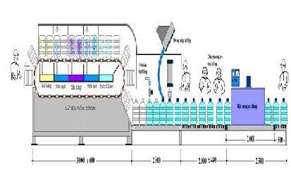 Dây chuyền chiết rót đóng bình nước khoán 20 lít